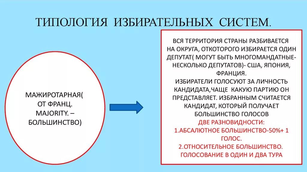 Типы избирательных систем. Типы демократических избирательных систем страны. Типология избирательных систем. Избирательная система схема. Избирательная система демократии