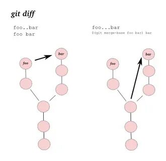 Git grep