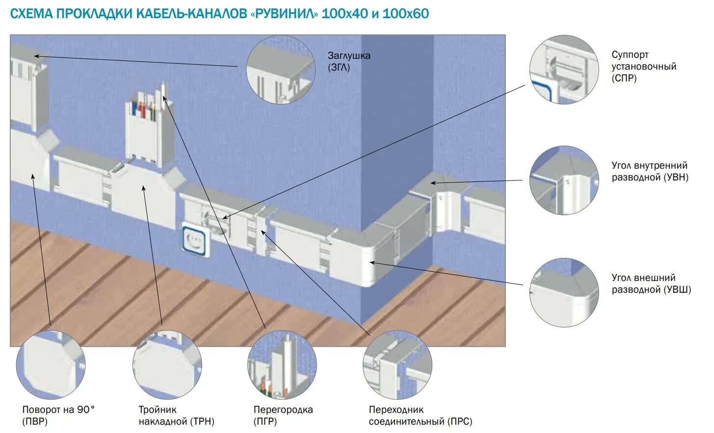 Кабель канал прокладка короб RS-485. Монтажные схемы кабель каналов 100х60. Кабель канал 100х60 монтаж. Система кабель каналов Рувинил.