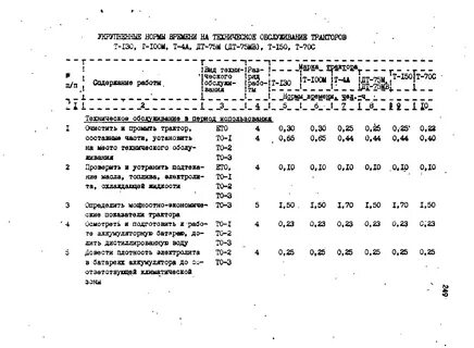 Нормы времени тракторов