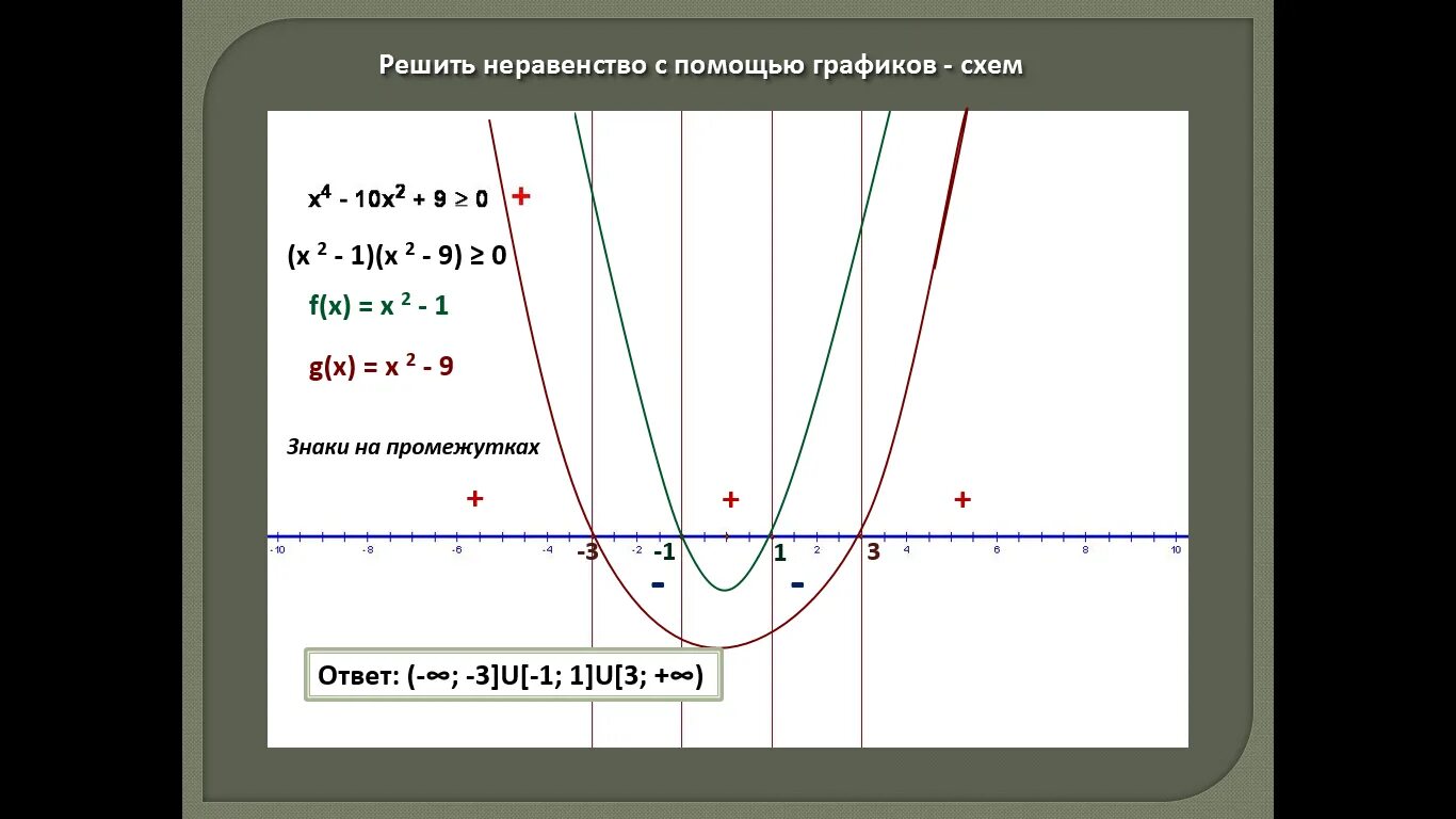 Решить неравенство с помощью графика функции. Решение неравенств с помощью графика. как решить неравенство с помощью графика. с помощью графиков решить неравенство. как с помощью графиков решить неравенство.