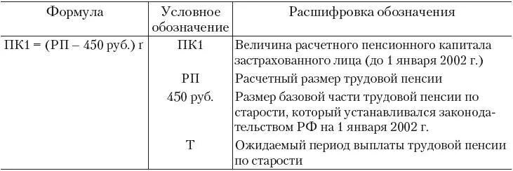 Сумма расчетного пенсионного капитала. Коэффициенты индексации расчетного пенсионного капитала. Сумма расчетного пенсионного капитала застрахованного лица. Формула расчета пенсионного капитала. Пенсионный капитал с 2002 2014 годы учетом