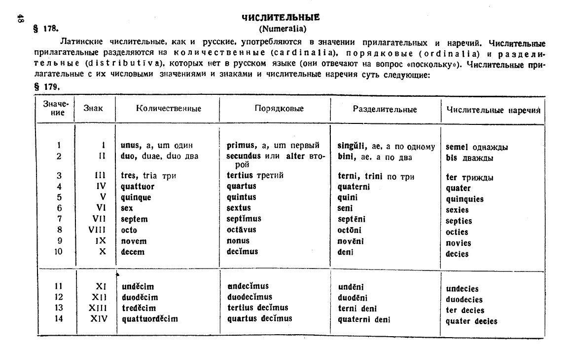 Приводящие латынь. Количественные числительные в латинском языке. Склонение глаголов в латинском языке таблица. Грамматика латинского языка. Числительные латынь таблица.