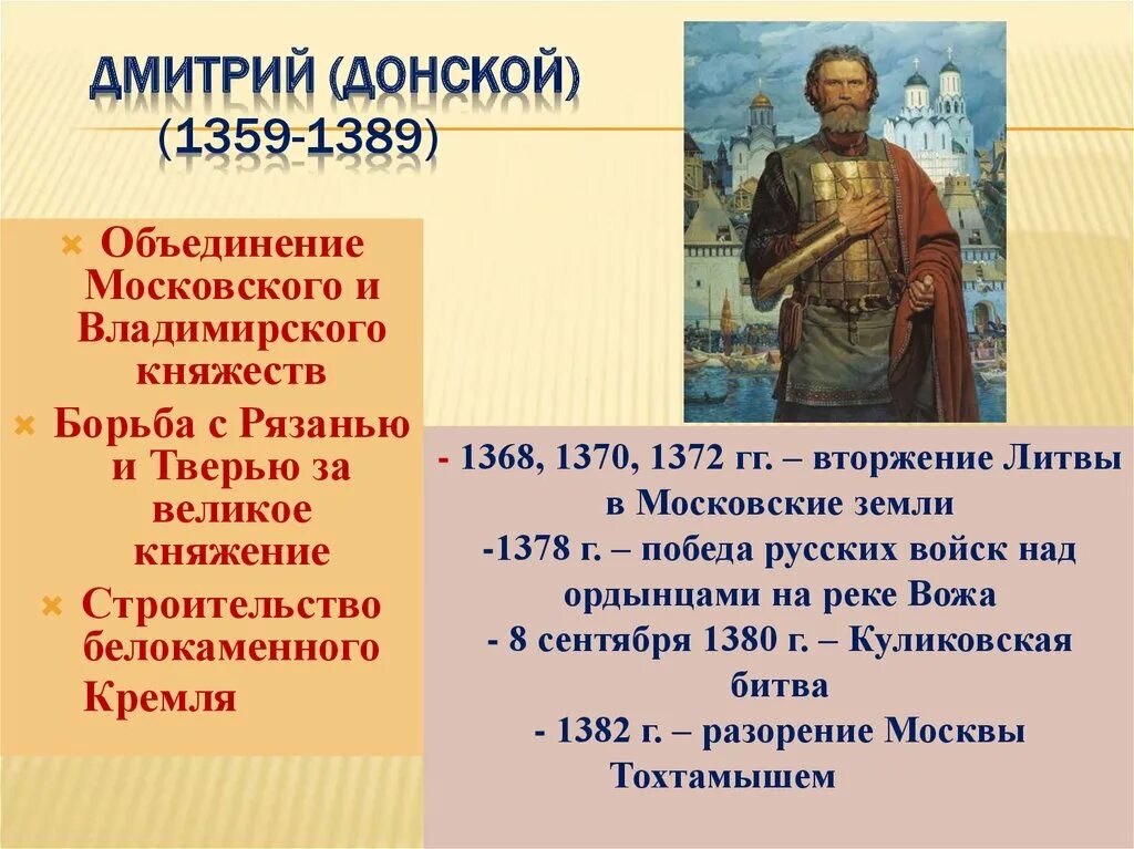 Какие качества отличали дмитрия донского как полководца. Правление Дмитрия Ивановича Донского.