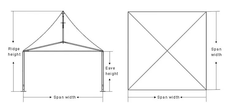 Span width. Тент шатер "пагода" 5х5 м. (Gazebo) jfg33-5x5-*. Шатер 5х5 чертежи. 3х3 пагода схема шатер. Шатер 5x10 схема.