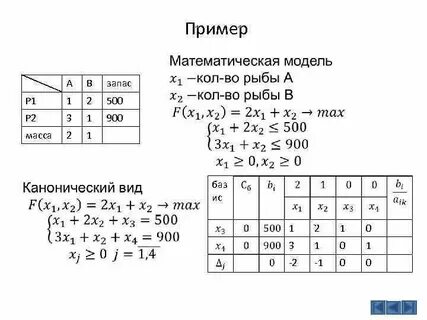 Лп симплекс метод