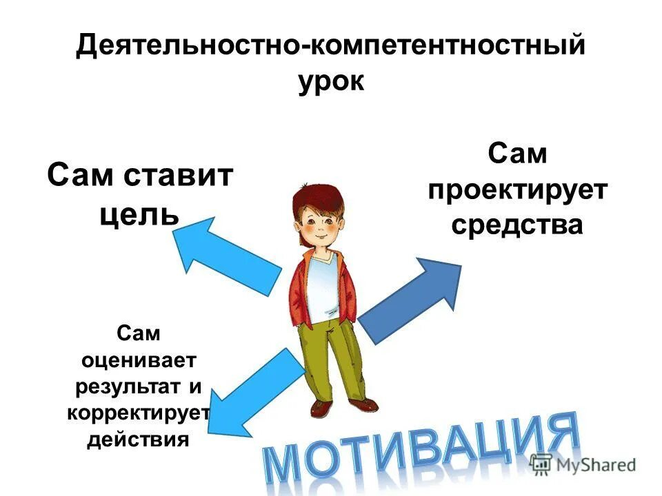 Способность работать с информацией