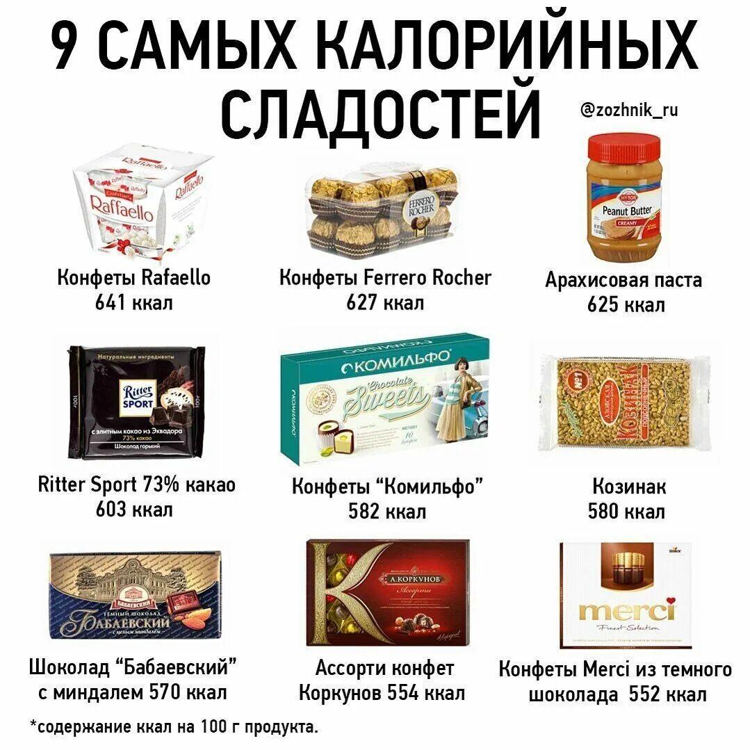 Не сладкий но очень полезный продукт. Самые не калорийные сладости. Самые менее калорийные сладости. Самое клларийное слалкре. Самые калорийные сладости из магазина.