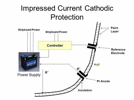 Protection на русском