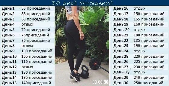 Сколько приседаний делать утром. План тренировок приседания на месяц. Приседания комплекс упражнений. Приседания для ягодиц таблица. График приседаний на месяц.