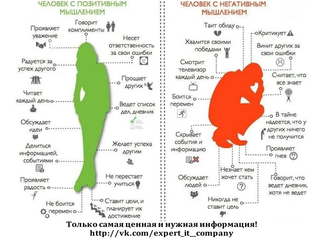 Человечек отдает деньги. Люди с позитивным и негативным мышлением. Богатый человек. Деньги улетают. Богатый человек.