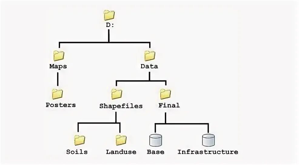 Абсолютный путь к файлу python. Относительный путь к файлу. File path css. Absolute path c. Absolute linux.