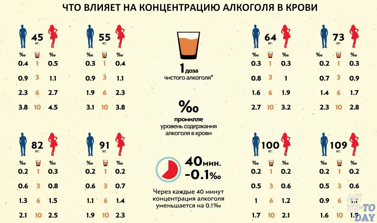 До скольки употребление