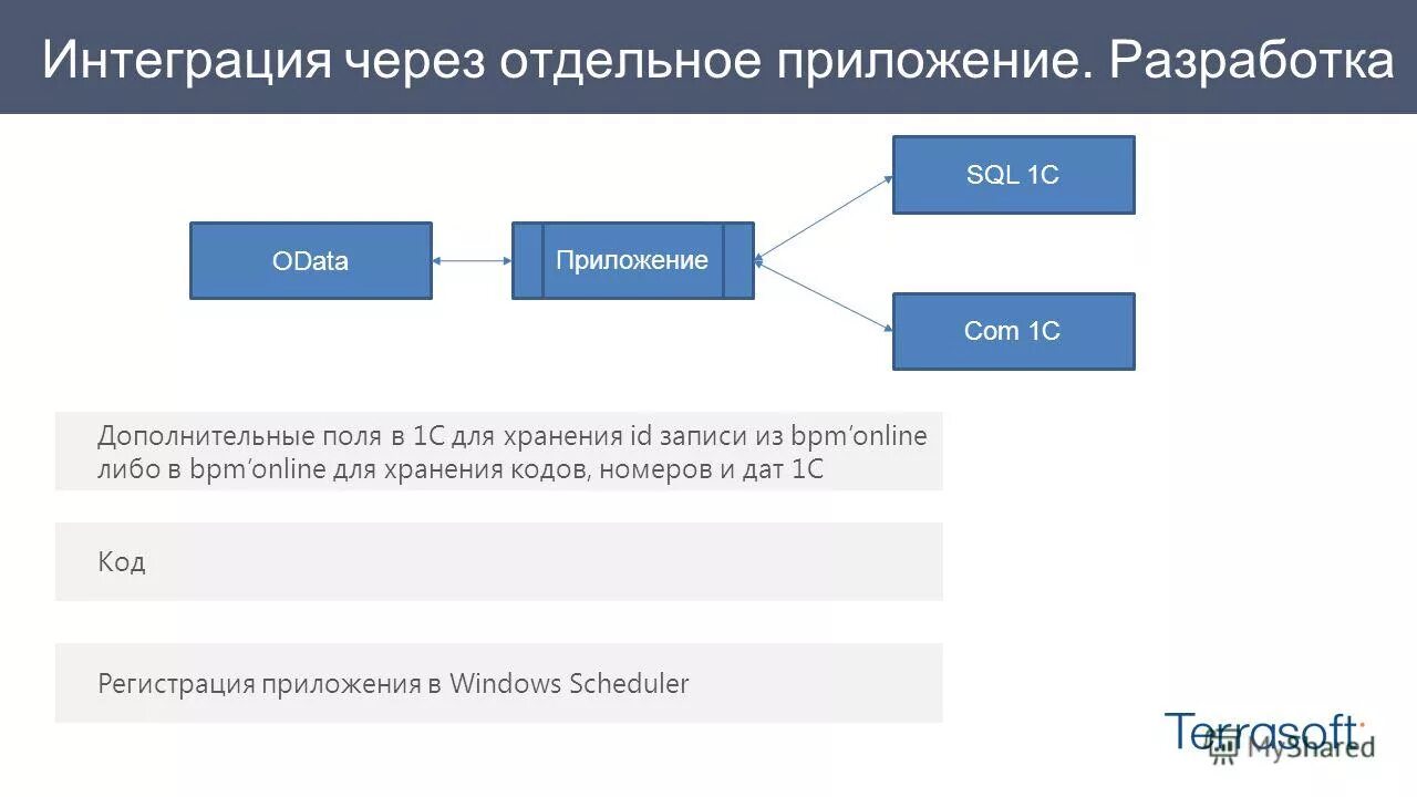 Ржд бонус личный кабинет. Как писать от имени сообщества в вк. Приложение регистрация кода. Код регистрации номера телефона. Регистрационный ключ.