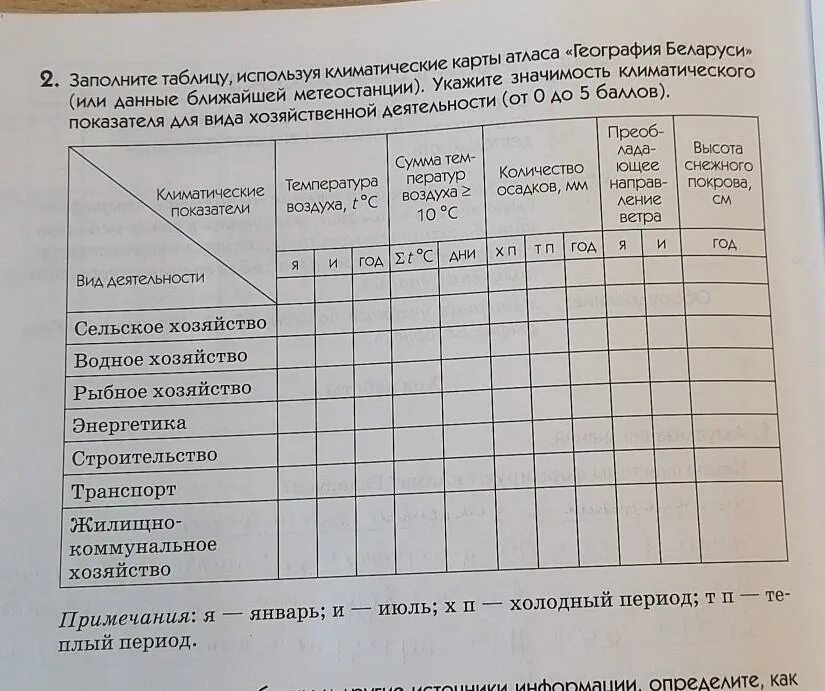 География заполните таблицу используя учебник. География заполните таблицу. используя климатические карты заполните таблицу. пользуясь климатическими картами заполните таблицу. пользуясь климатическими картами заполните таблицу 5.