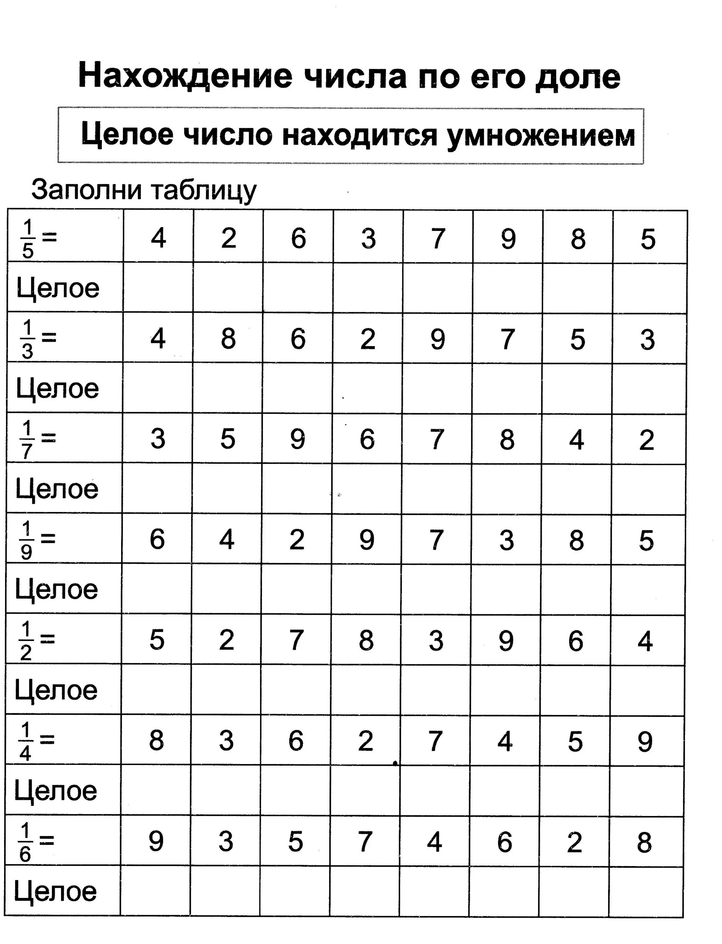 Задачи на нахождение числа по доле. Нахождение числа по доле и доли по числу. Нахождение числа по его доли и доли от числа. Нахождение доли числа 3 класс. Задачи на нахождение доли числа.