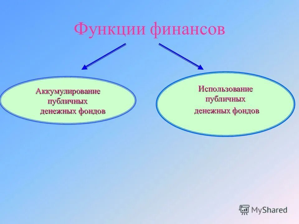Аккумулирование денежных средств в фондах. Аккумулирование денежных фондов. Бюджетная деятельность государства. Аккумулирование финансовых средств это. Аккумулировать денежные средства это.
