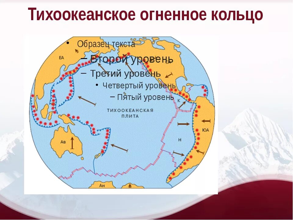 Положение тихоокеанского огненного кольца полосы действующих вулканов. Тихоокеанское огненное кольцо литосферные плиты. Тихоокеанское вулканическое огненное кольцо. Тихоокеанское кольцо землетрясений. Огненный пояс Тихого океана.