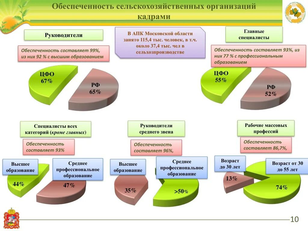 Информационное обеспечение агропромышленного комплекса. План работы предприятия сельского хозяйства. Подготовка кадров для АПК. Обеспеченность кадрами. Калькулятор 183 апк рф