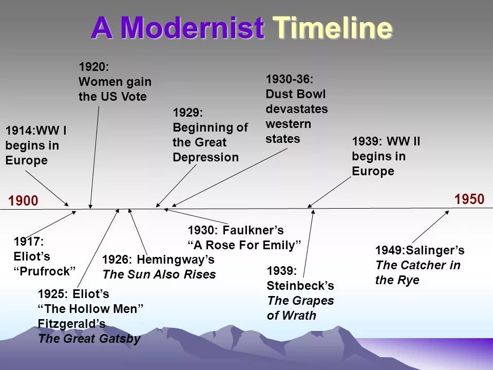 Define history