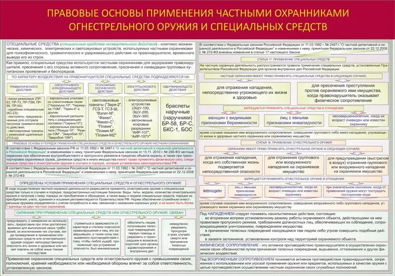 Правила эксплуатации специальной техники. Порядок применения спецсредств. Порядок применения специальных средств частными охранниками. Специальные средства огнестрельное оружие. Порядок применения специальных средств и огнестрельного оружия.