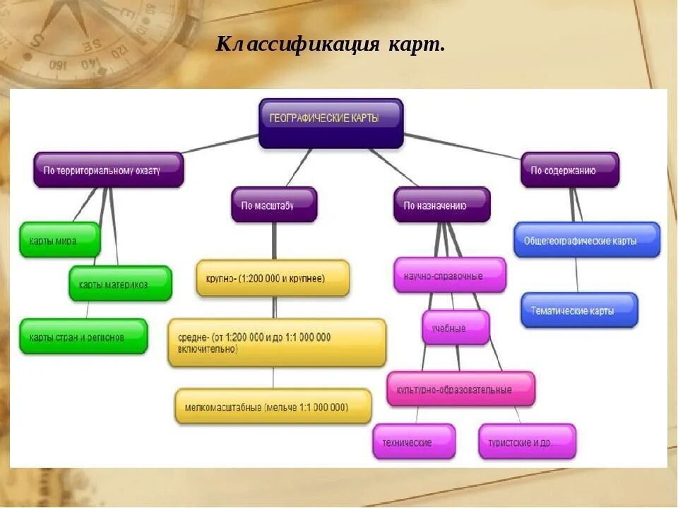 Географические карты классификация. Классификация карты по содержанию. Классификация географических карт 5 класс. Классификация карт схема