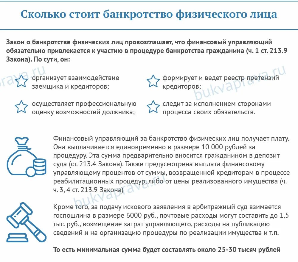 Процедура банкротства физического лица. Документы на банкротство физического. Схема процедуры банкротства физического лица. Документы для банкротства физического лица.