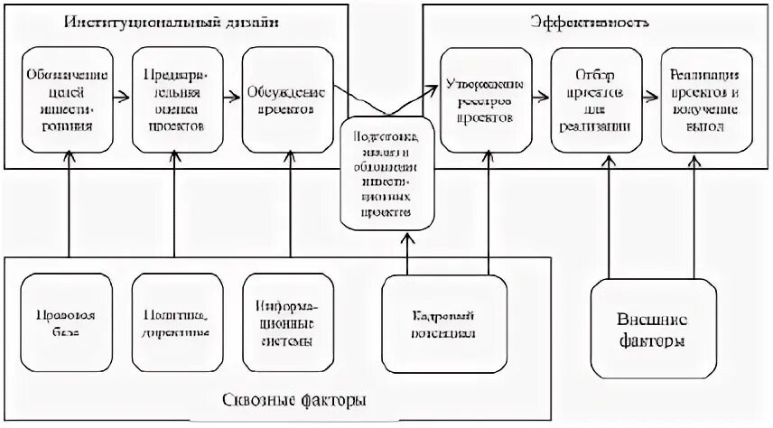Предметом аудита инвестиционных проектов является Мониторинг, аудит в сфере закупок презентация, доклад, проект скачать