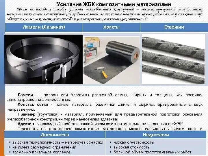 Композитное усиление. Композитное усиление ж/б. усиление железобетонных конструкций композитными материалами. усиление жбк композитными материалами. усиление жб конструкций композитными материалами.