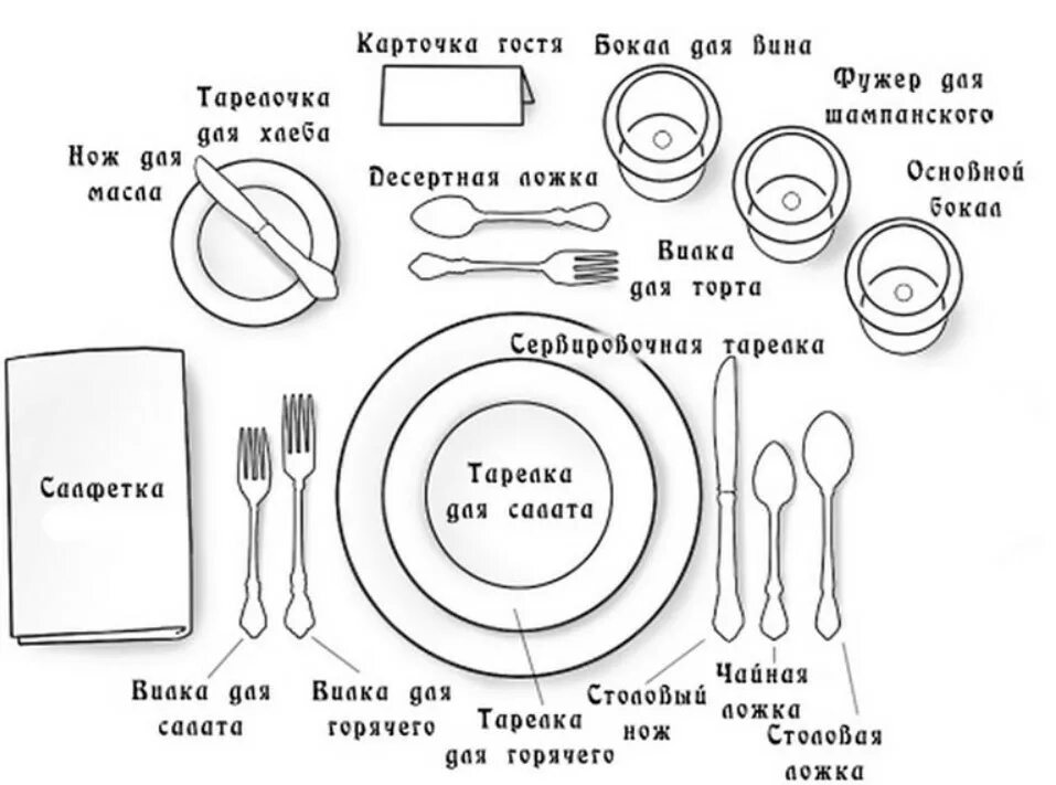 Этикет посуды. Схема сервировки стола к обеду в ресторане. Схема сервировки стола( на 1 посадочное место). Сервировка стола на ужин в ресторане схема. Сервировка стола расположение приборов.