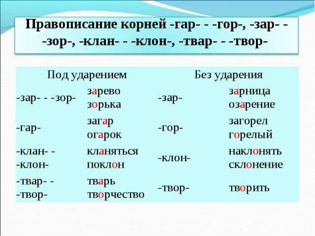 Чередования гар гор зар зор клан клон. Корни гор гар 5 класс правило. Корни с чередованием гар гор зар зор.