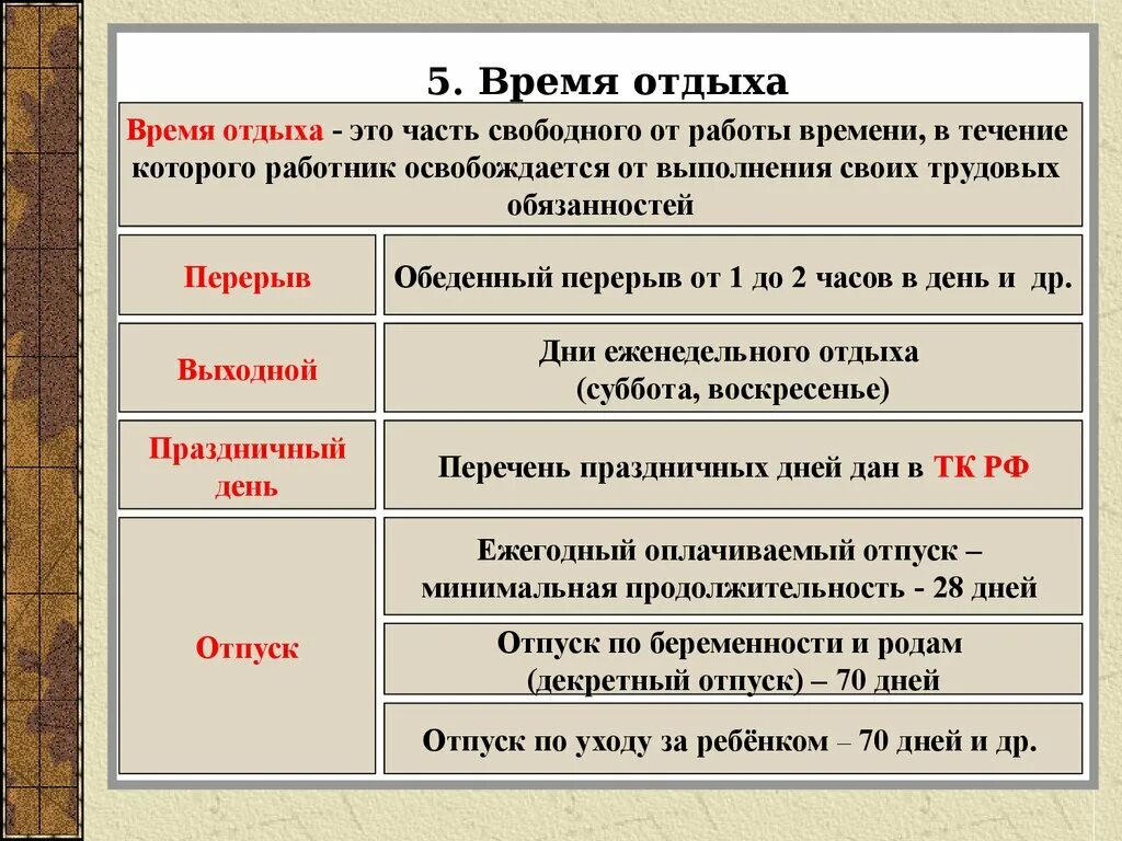 4 время отдыха. Время отдыха. Понятие и виды времени отдыха. Виды отдыха по трудовому. Виды времени отдыха Трудовое право.