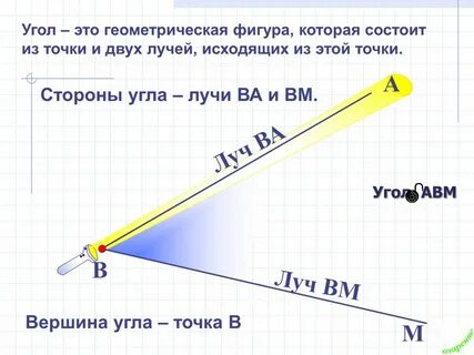 Угол это геометрическая фигура состоящая из точки