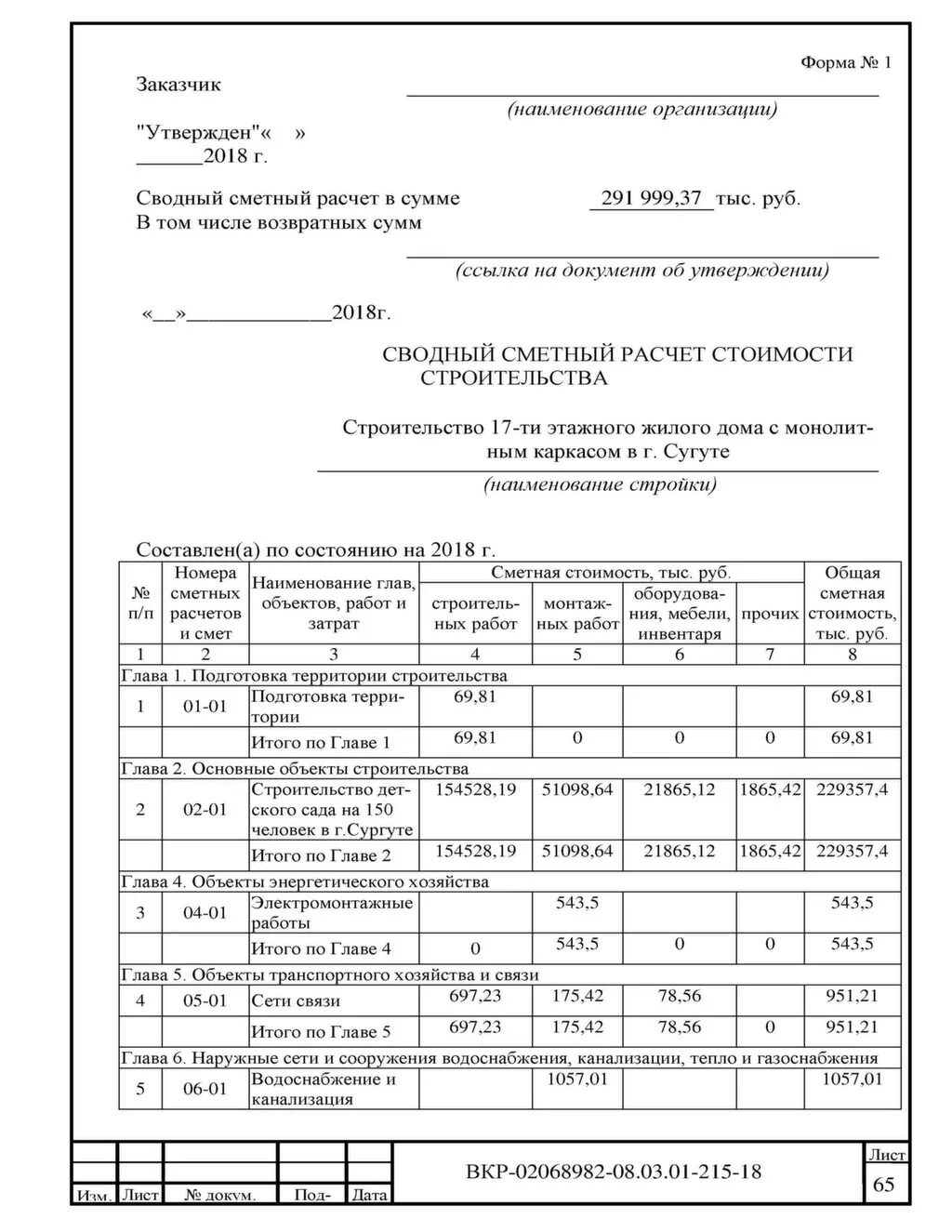 Проект постановления об утверждении проектной документации Состав проектной документации в соответствии