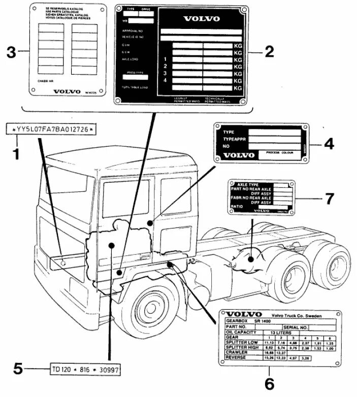Vin сборка. Вин номер кабины Вольво FH. Вин код кабины Вольво fh12. Вьн номер двигателя Вольво FH 12. Volvo FH 13 номерная табличка кабины.