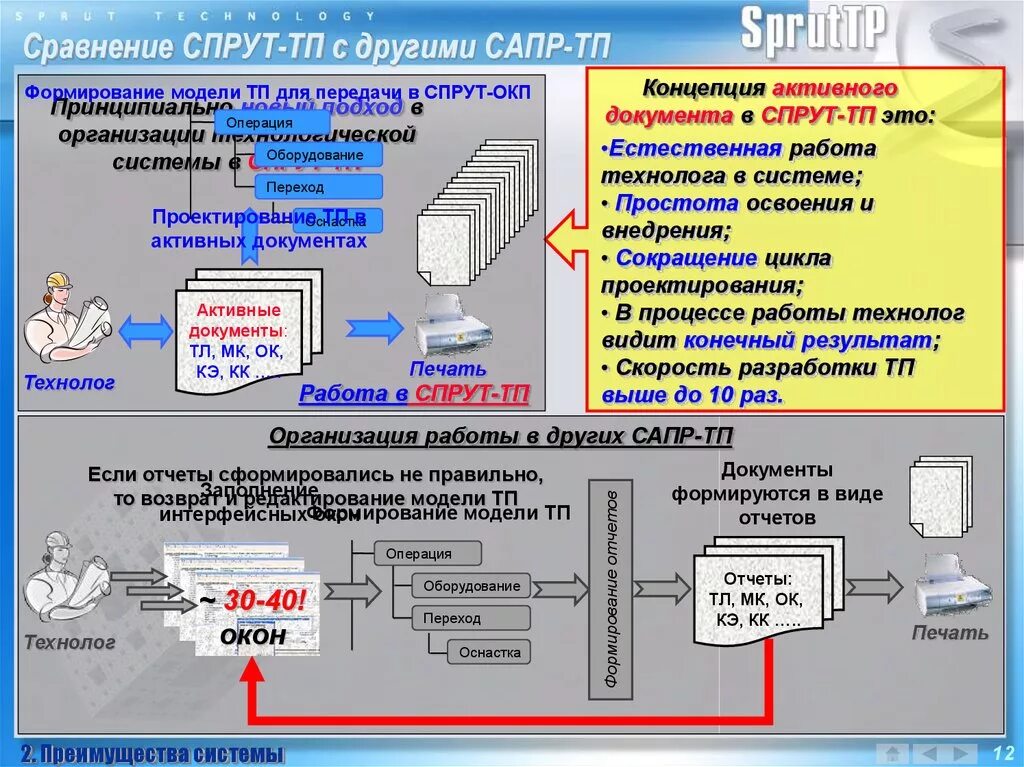 Информационно-технологическая схема решения задачи. Алгоритмы сапр. Система автоматизированного программирования. Система автоматизированного проектирования техпроцессов. Структурная схема сапр.