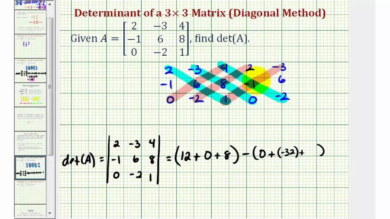 Diagonal matrices