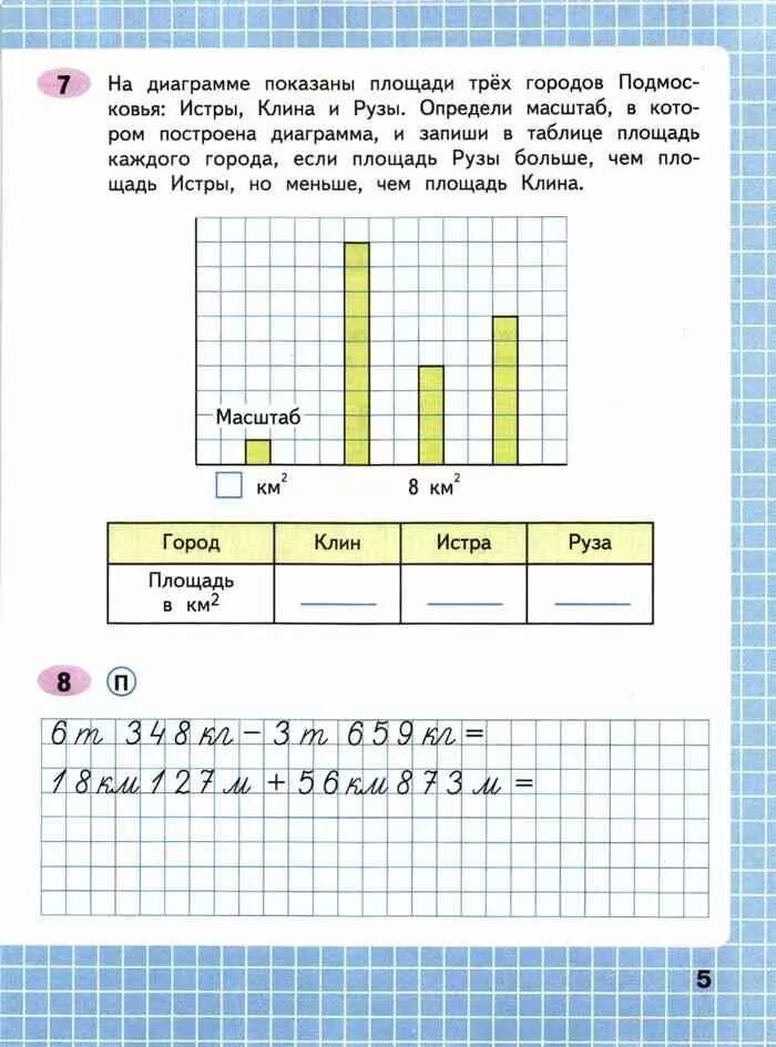 Масштаб диаграммы. На диаграмме показаны площади трех. На диаграмме показаны площади трех городов. Масштаб диаграммы это 2 класс. Математика 4 класс рабочая тетрадь страница 73