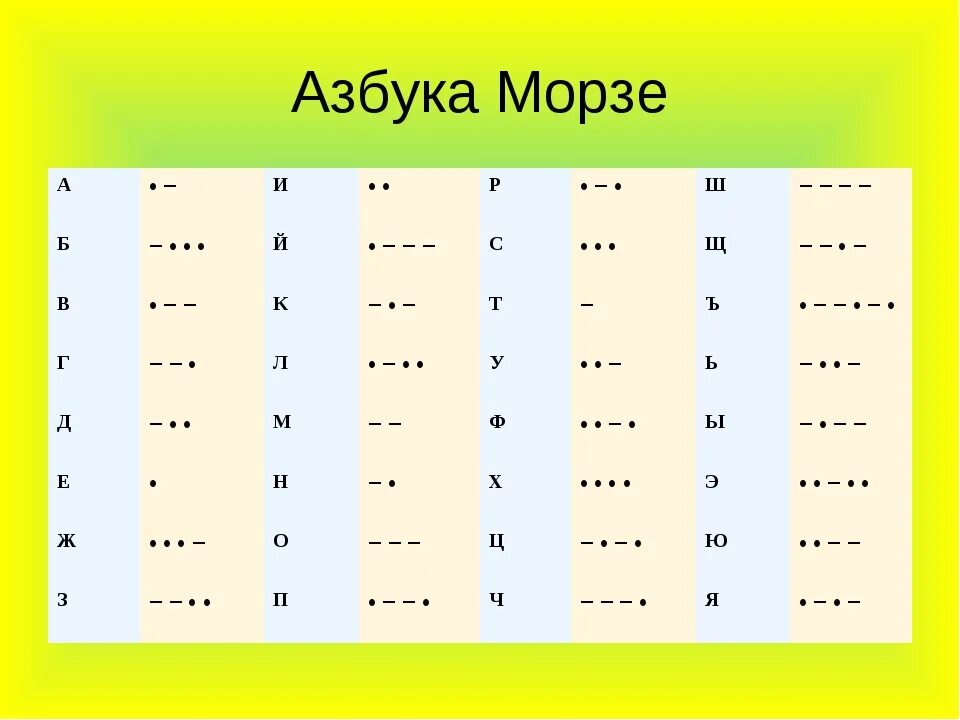 Азбука морзе по стукам. Азбука Морзе алфавит. Азбука Морзе для детей. Шифр Азбука Морзе. Шифровка Азбука Морзе.