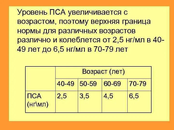 Общий пса у мужчин после 60