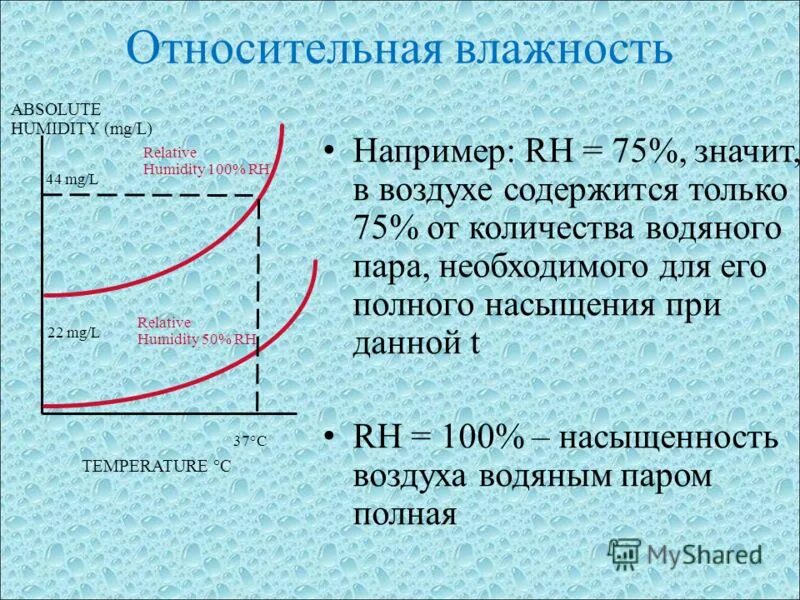 При полном насыщении воздуха водяным паром происходит. Абсолютная влажность воздуха. При полном насыщении воздуха водяным паром происходит. Упругость водяного пара в воздухе. Адиабатное насыщение воздуха.
