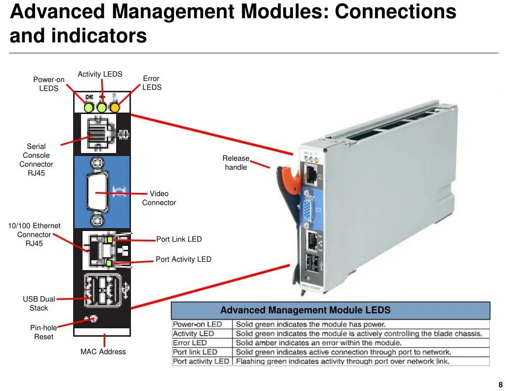Console connect. Advanced Energy 2000000846b модуль связи. Connecting Module. ETH на корпус RJ-45 Port. Power Management Module RAV 4.