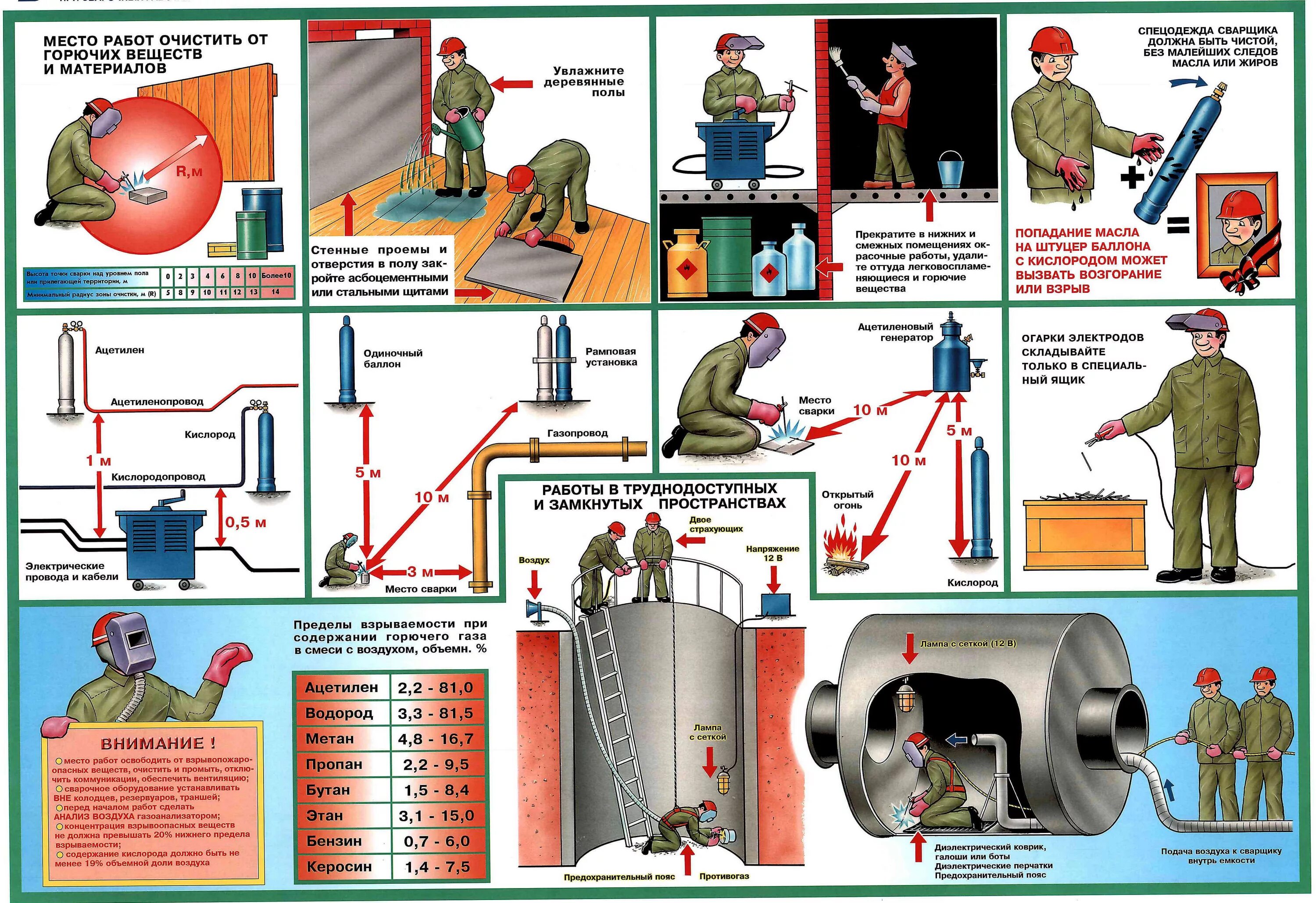 Техника безопасности сварщика ручной дуговой сварки пожарная. Требования безопасности при проведении сварочных работ. Взрыво и пожаробезопасность при сварочных работах. Плакат взрыво и пожаробезопасность при сварочных работах. Техника противопожарной и санитарной безопасности