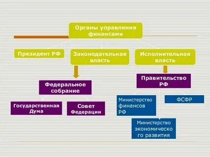 Финансовый орган мо
