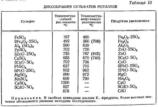 Сульфиты металлов