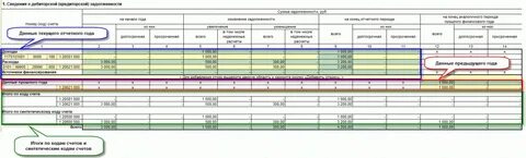 Заполнение 11 краткой за 2023 год