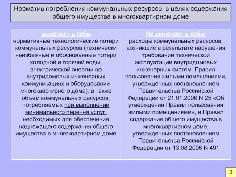 Содержание общего имущества норматив потребления. Нормативу потребления коммунального ресурса. Постановление правительства 491. Коммунальный ресурс на содержание общего имущества.