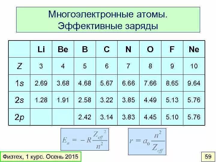 Эффективные заряды ядра таблица. Эффективный заряд атома. Эффективный заряд ядра атома. Эффективный заряд атома расчет.