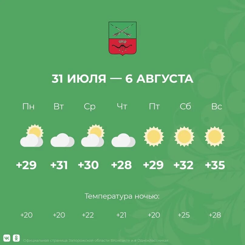 Погода в солнечном на август. Погода в новосибирске. Прогноз ветра. Солнечный день августа. Погода на 10 августа.