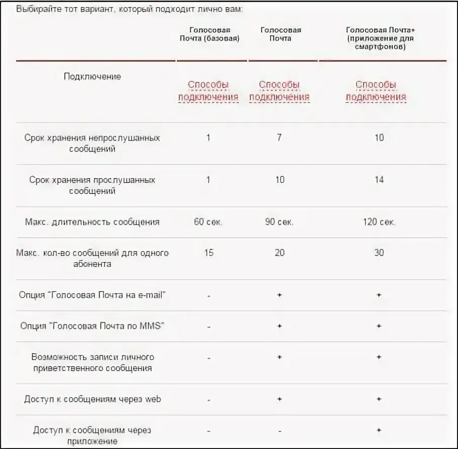 Как прочитать голосовую почту на телефоне МТС. Как прочитать голосовое сообщение на телефоне МТС. Номер голосовой почты МТС для переадресации Ставропольский край. Как прослушать голосовое сообщение на МТС. Как прослушать голосовое сообщение мтс на телефоне